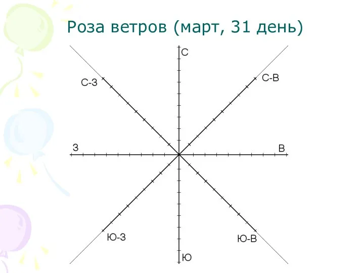 Роза ветров (март, 31 день)