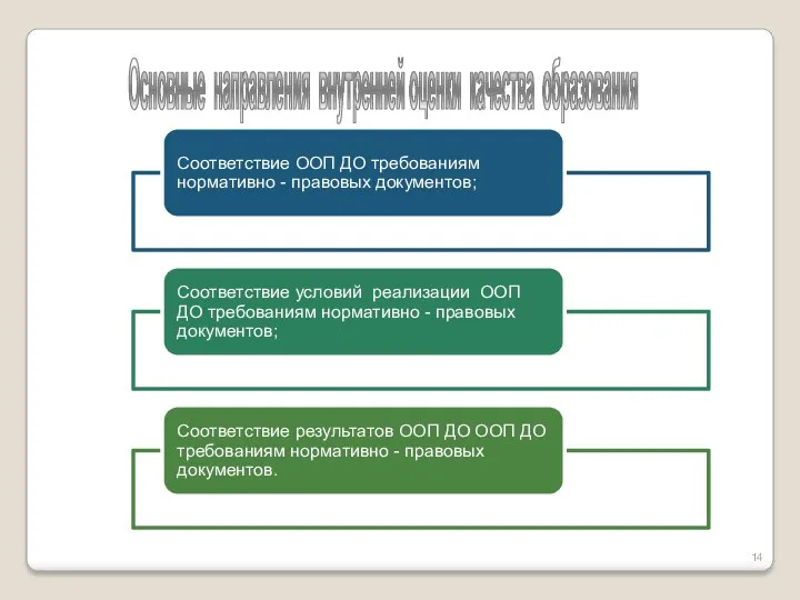 Основные направления внутренней оценки качества образования