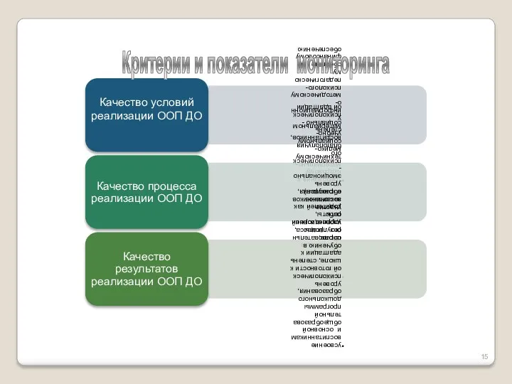 Критерии и показатели мониторинга