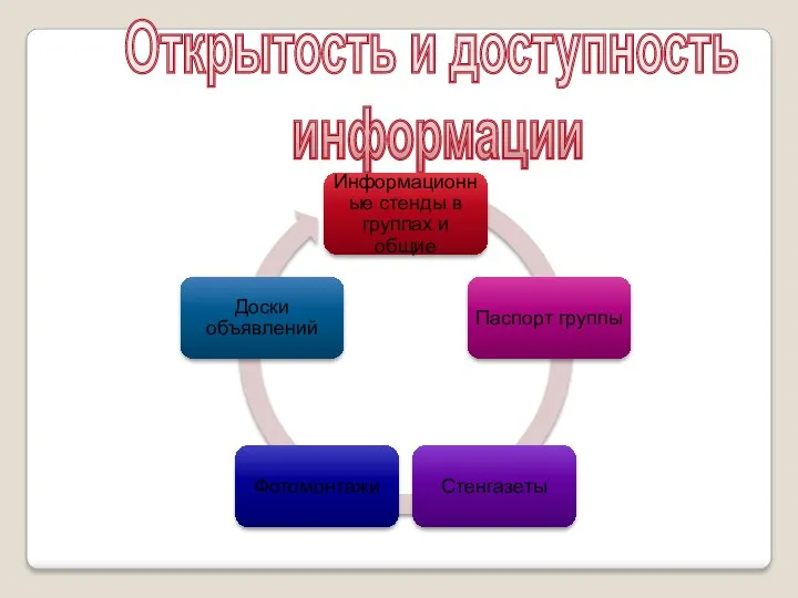 Открытость и доступность информации