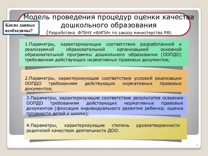 Модель проведения процедур оценки качества дошкольного образования (Разработана ФГБНУ «ФИПИ»