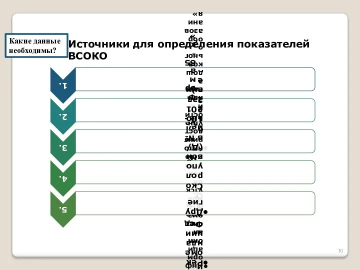 Какие данные необходимы? Источники для определения показателей ВСОКО