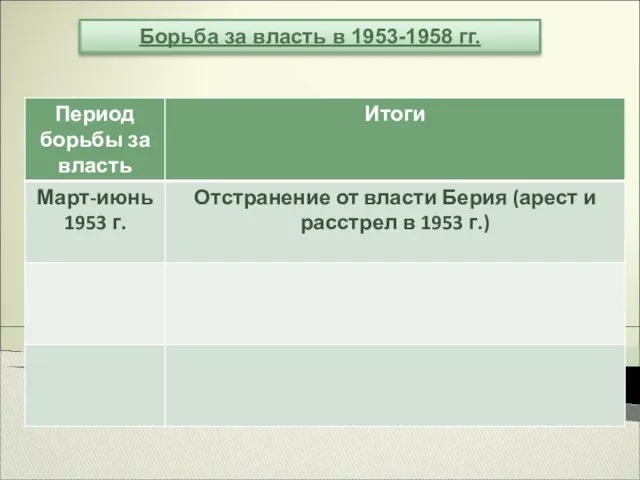 Борьба за власть в 1953-1958 гг.