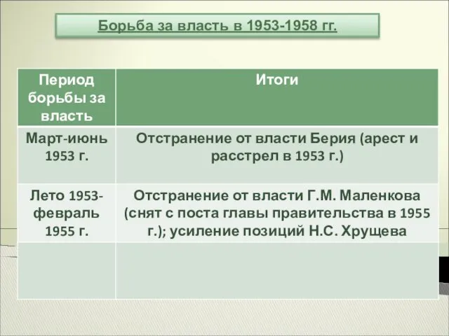 Борьба за власть в 1953-1958 гг.