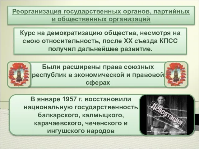 Реорганизация государственных органов, партийных и общественных организаций Курс на демократизацию