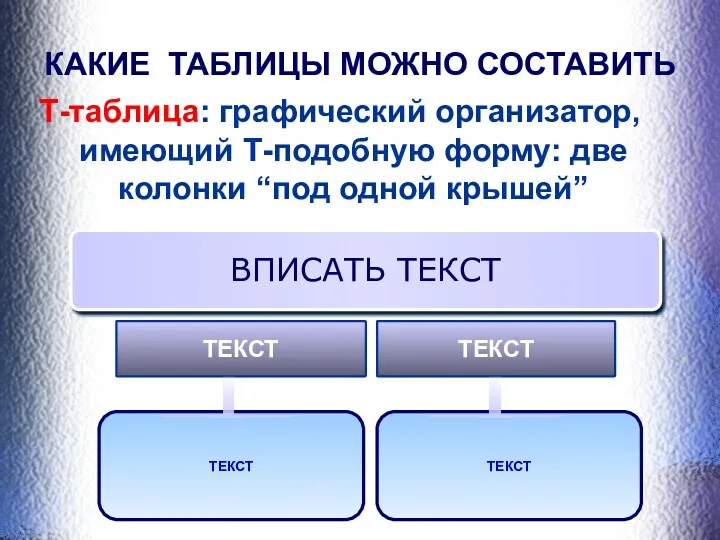 КАКИЕ ТАБЛИЦЫ МОЖНО СОСТАВИТЬ Т-таблица: графический организатор, имеющий Т-подобную форму: две колонки “под