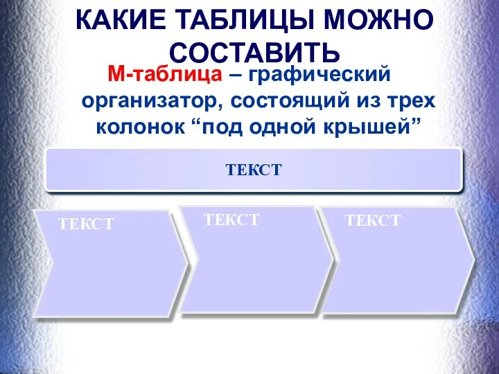 КАКИЕ ТАБЛИЦЫ МОЖНО СОСТАВИТЬ М-таблица – графический организатор, состоящий из