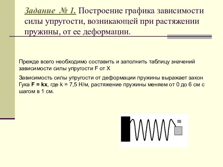 Задание № 1. Построение графика зависимости силы упругости, возникающей при