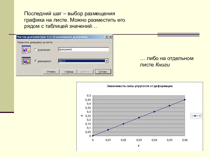 Последний шаг – выбор размещения графика на листе. Можно разместить