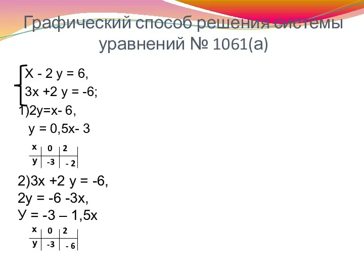 Графический способ решения системы уравнений № 1061(а) Х - 2