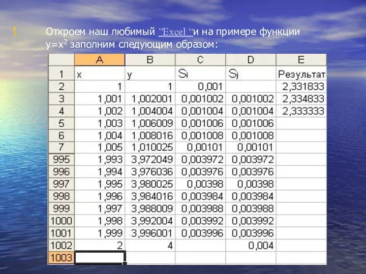 Откроем наш любимый ”Exсel “и на примере функции у=х2 заполним следующим образом: