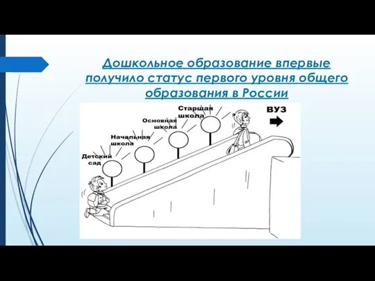 Дошкольное образование впервые получило статус первого уровня общего образования в России