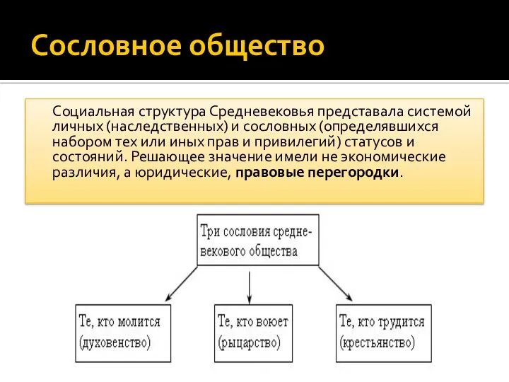 Сословное общество Социальная структура Средневековья представала системой личных (наследственных) и