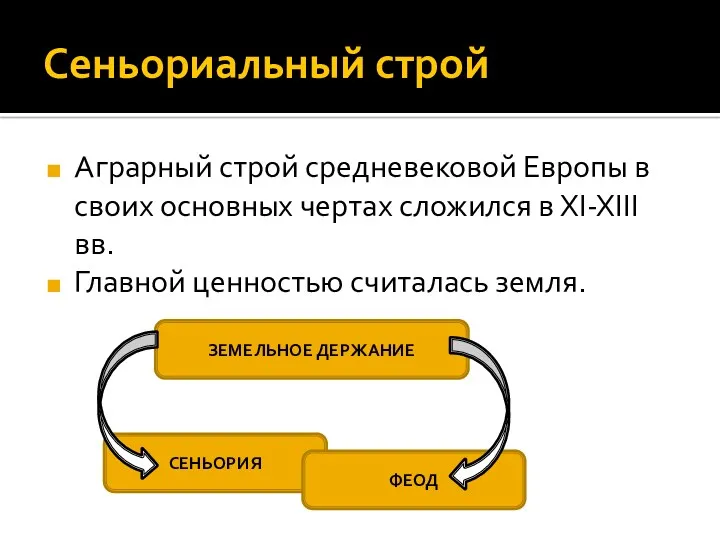 Сеньориальный строй Аграрный строй средневековой Европы в своих основных чертах