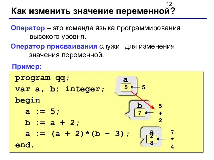 Как изменить значение переменной? Оператор – это команда языка программирования