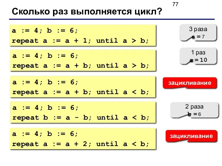 Сколько раз выполняется цикл? a := 4; b := 6;