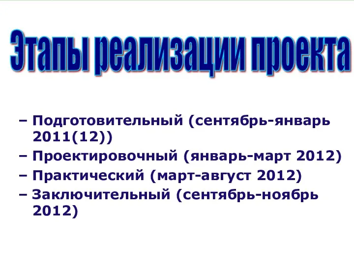 Подготовительный (сентябрь-январь 2011(12)) Проектировочный (январь-март 2012) Практический (март-август 2012) Заключительный (сентябрь-ноябрь 2012) Этапы реализации проекта