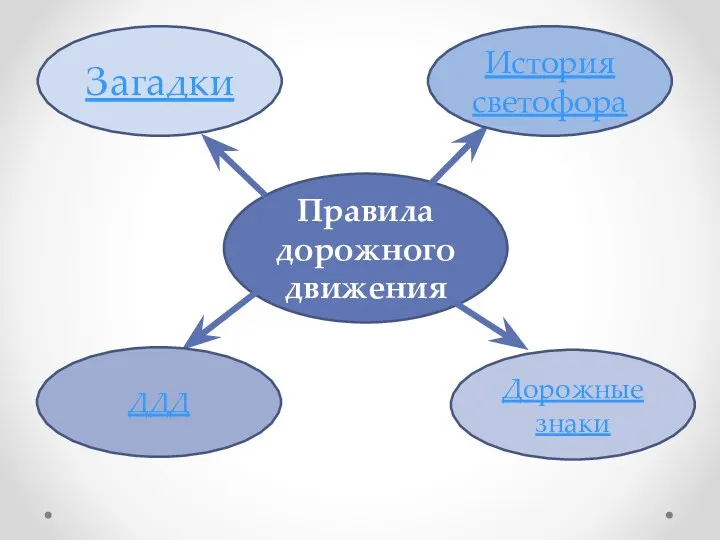 Загадки ДДД История светофора Дорожные знаки