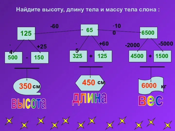 -60 ·100 ·4 +25 ·5 +60 -2000 -5000 - +