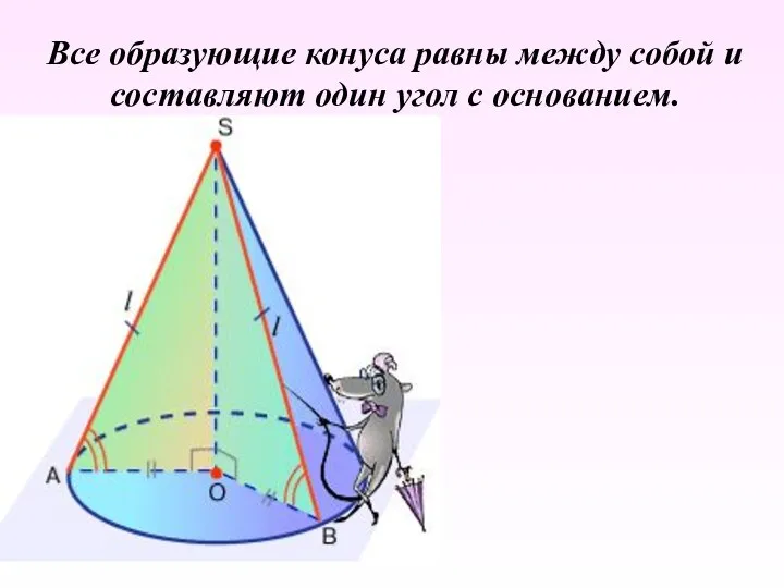 Все образующие конуса равны между собой и составляют один угол с основанием.