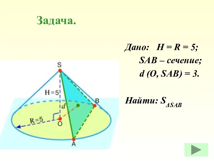 Задача. Дано: H = R = 5; SAB – сечение;