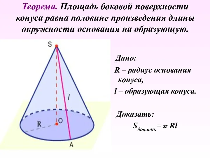 Теорема. Площадь боковой поверхности конуса равна половине произведения длины окружности