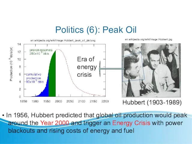 Politics (6): Peak Oil en.wikipedia.org/wiki/Image:Hubbert_peak_oil_plot.svg en.wikipedia.org/wiki/Image:Hubbert.jpg Hubbert (1903-1989) Era of