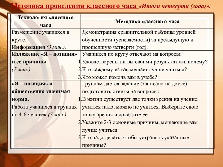 Методика проведения классного часа «Итоги четверти (года)».