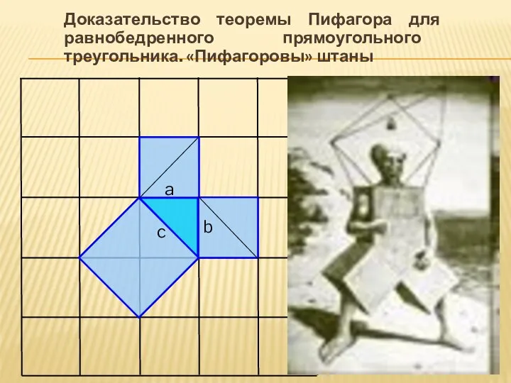 Доказательство теоремы Пифагора для равнобедренного прямоугольного треугольника. «Пифагоровы» штаны b a c