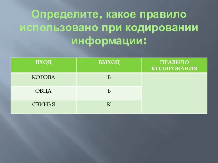 Определите, какое правило использовано при кодировании информации: