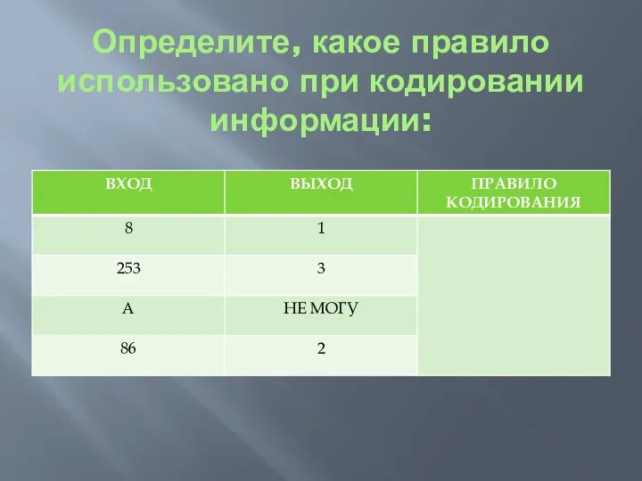 Определите, какое правило использовано при кодировании информации: