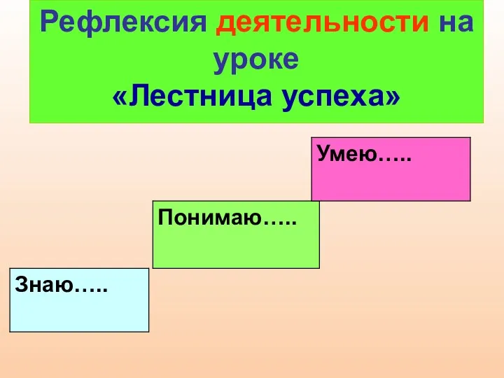 Рефлексия деятельности на уроке «Лестница успеха»