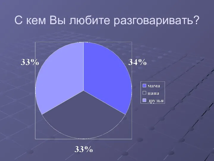 С кем Вы любите разговаривать?