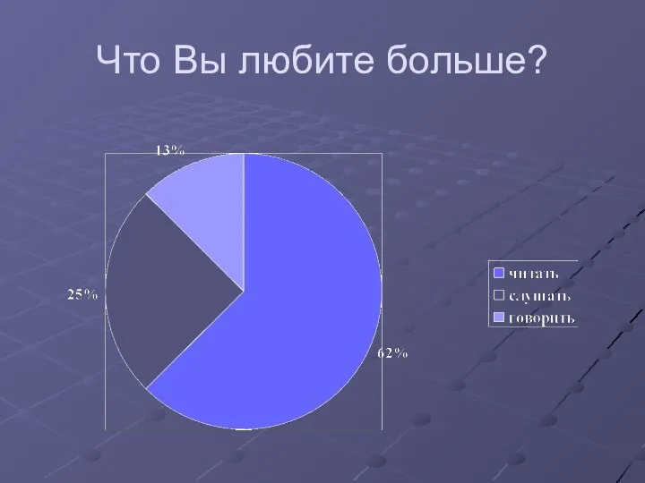 Что Вы любите больше?