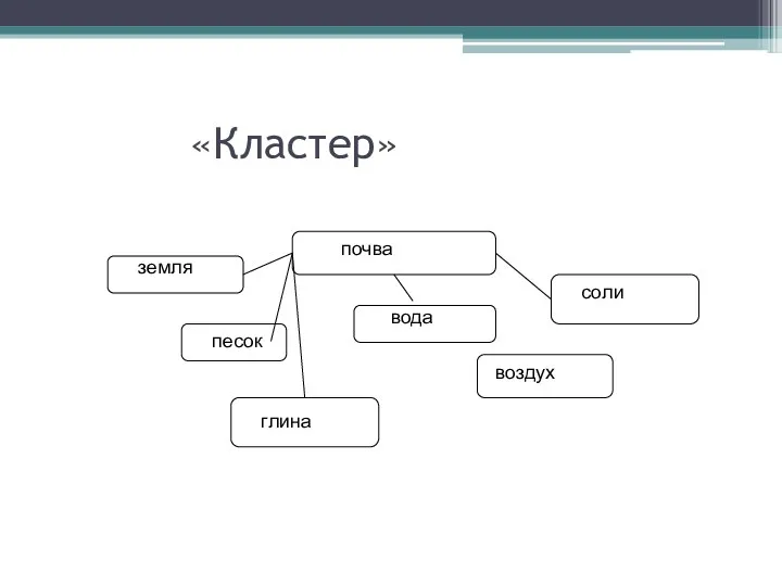 «Кластер» почва земля песок глина вода соли воздух