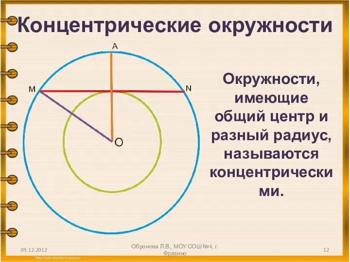 09.12.2012 Обронова Л.В., МОУ СОШ №4, г.Фрязино Концентрические окружности Окружности,