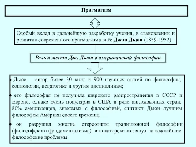 Прагматизм Особый вклад в дальнейшую разработку учения, в становлении и развитие современного прагматизма