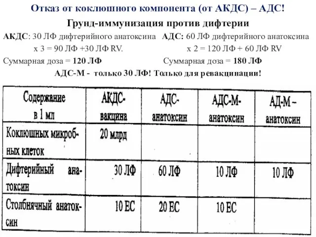 Отказ от коклюшного компонента (от АКДС) – АДС! Грунд-иммунизация против