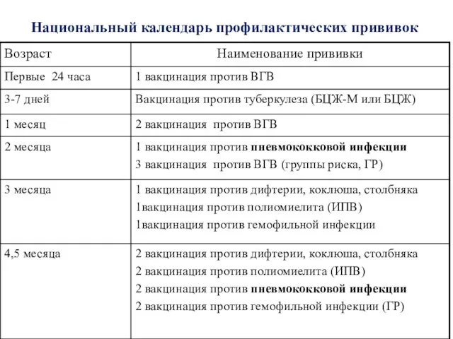 Национальный календарь профилактических прививок