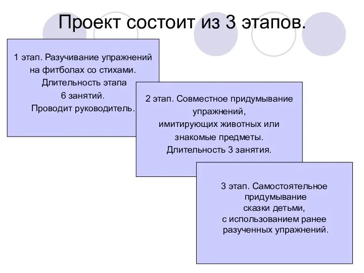 Проект состоит из 3 этапов. 1 этап. Разучивание упражнений на