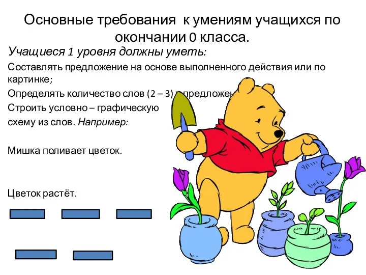 Основные требования к умениям учащихся по окончании 0 класса. Учащиеся