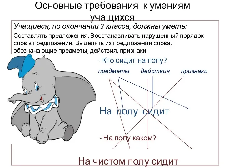 Основные требования к умениям учащихся Учащиеся, по окончании 3 класса,