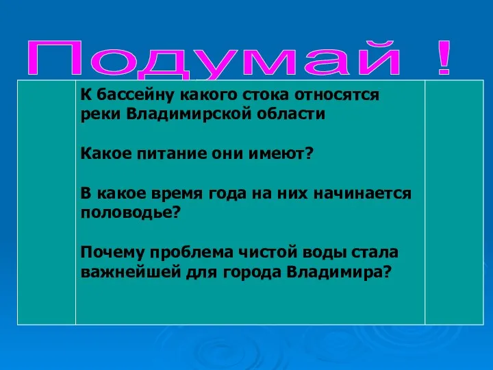 Подумай ! К бассейну какого стока относятся реки Владимирской области Какое питание они