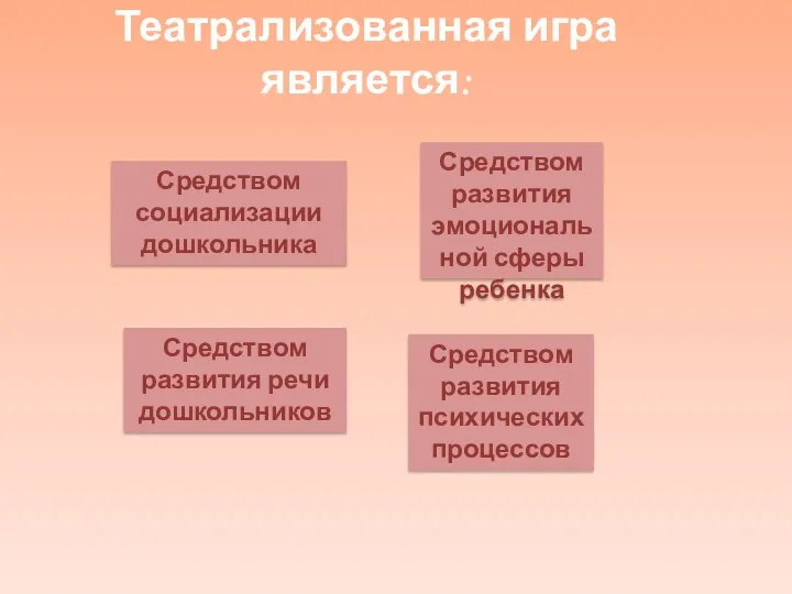 Театрализованная игра является: Средством развития эмоциональной сферы ребенка Средством социализации