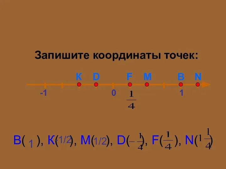 0 -1 1 М В К D N Запишите координаты точек: F В(