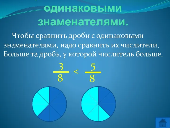 Сравнение дробей с одинаковыми знаменателями. Чтобы сравнить дроби с одинаковыми