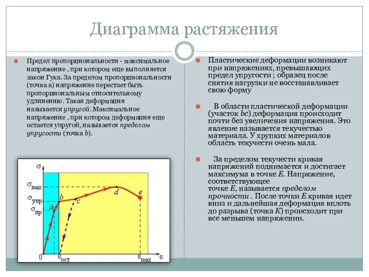 Диаграмма растяжения Предел пропорциональности - максимальное напряжение , при котором