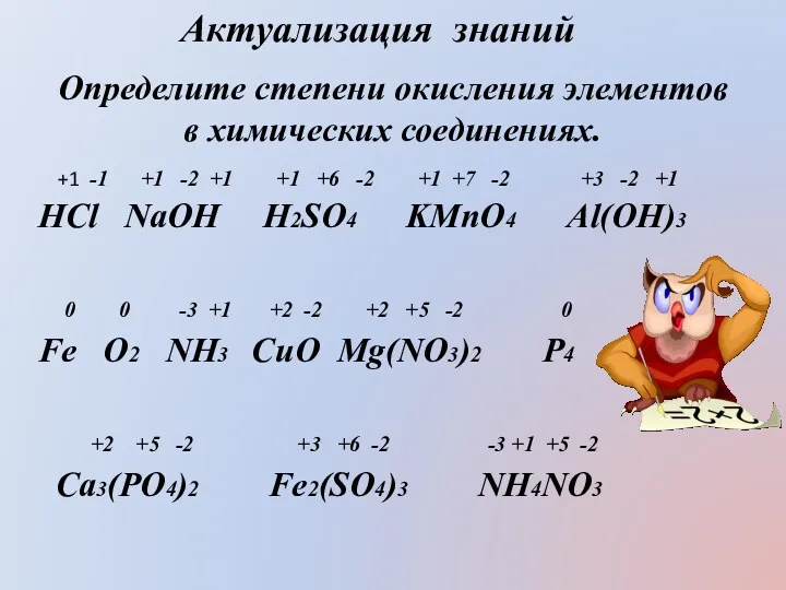 Определите степени окисления элементов в химических соединениях. +1 -1 +1 -2 +1 +1