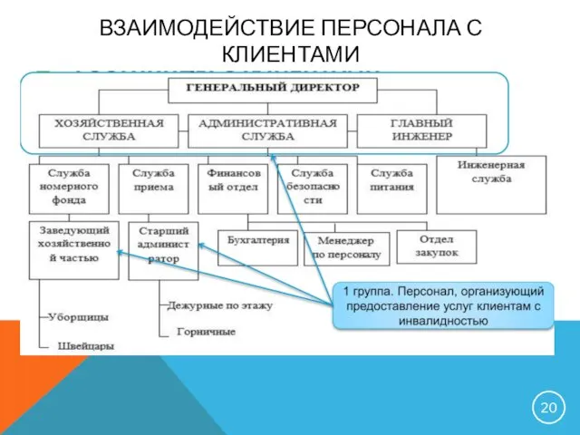 ВЗАИМОДЕЙСТВИЕ ПЕРСОНАЛА С КЛИЕНТАМИ