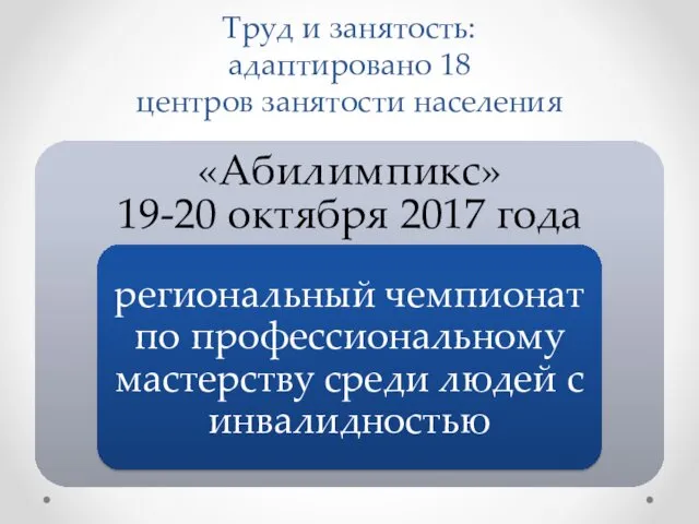 Труд и занятость: адаптировано 18 центров занятости населения